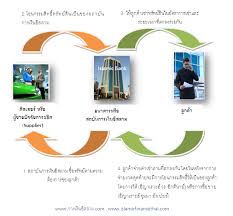 Under the concept of ijarah, the. à¸­ à¸à¸²à¹€à¸£à¸²à¸°à¸® à¸‹ à¸¡à¸¡à¸² à¸­ à¸¥ à¸š à¸¢à¸­ Al Ijarah Thumma Al Bai à¸«à¸£ à¸­ Aitab à¸à¸²à¸£à¹€à¸‡ à¸™à¸­ à¸ªà¸¥à¸²à¸¡ I à¸à¸²à¸£à¸¥à¸‡à¸— à¸™à¸­ à¸ªà¸¥à¸²à¸¡ I à¸à¸²à¸£à¸­à¸­à¸¡à¸­ à¸ªà¸¥à¸²à¸¡ I à¸˜à¸™à¸²à¸„à¸²à¸£à¸­ à¸ªà¸¥à¸²à¸¡ I à¸•à¸°à¸à¸²à¸Ÿ à¸¥ I à¸‹à¸°à¸à¸²à¸• I à¸à¸²à¸£à¸§à¸²à¸‡à¹à¸œà¸™à¸—à¸²à¸‡à¸à¸²à¸£à¹€à¸‡ à¸™à¹à¸šà¸šà¸­ à¸ªà¸¥à¸²à¸¡ I à¸« à¸™à¸®à¸²à¸¥à¸²à¸¥ I à¸à¸­à¸‡à¸— à¸™à¸®à¸²à¸¥à¸²à¸¥