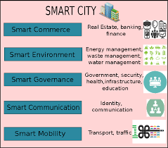 Instead, you should begin your survey building process by brainstorming the answers you want. Pdf Smart Cities A Survey On Security Concerns Semantic Scholar