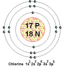 Making An Atom Model 10 Would An Atom Like Chlorine With A Different Number Atom Model Project Atom Project Bohr Model