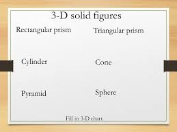 3 D Solids And Formulas Unit D Solid Figures Cylinder