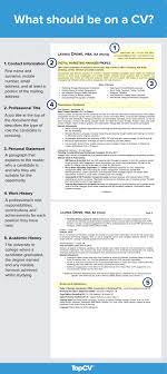 Abbreviation for curriculum vitae formal : What Does Cv Mean Your Question Answered Topcv