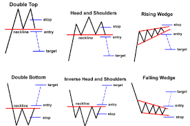 Dengan jual beli saham online, anda bisa hemat waktu, lebih dan memang seperti itulah nature investasi saham karena saham adalah refleksi bisnis yang selalu penuh tantangan. Tiga 3 Kategori Chart Patterns Bisnis Trading Forex Dan Saham