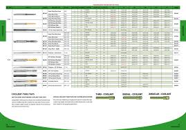 56 Prototypical Stainless Steel Screw Size Chart