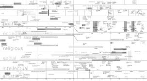 Ap European History Timeline Zbhos Ap European History