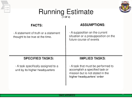 Conduct The Military Decision Making Process Mdmp Ppt