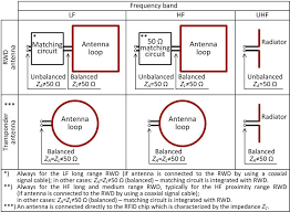 definition characteristics and determining parameters of