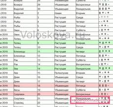 En bekijk voor elke dag de zonsopkomst en zonsondergang in februari 2020. Friziranje Lunarnog Kalendara Za Februar 2019 Hairstyle Blog