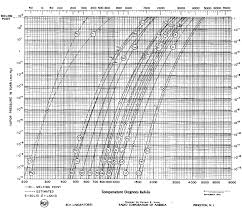 Sulfuric Acid Vapor Pressure Chart Www Bedowntowndaytona Com