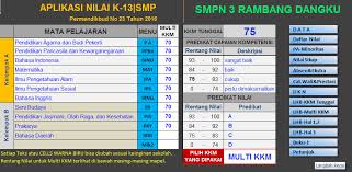 Aplikasi rapor k13 profesional aplikasi rapor k13 profesional adalah aplikasi penilaian dan rapor berdasarkan kurikulum 2013 khusu. Aplikasi Penilaian Kurikulum 2013 Revisi 2017 2018 Smp Dilengkapi Format Raport Terbaru Info Pendidikan Terbaru