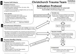 Image result for Trauma Team Activation