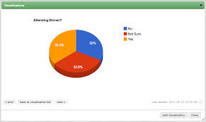 Data Visualization