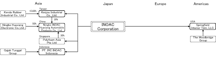 Manufacturing industry company | manufacture's biz platform in malaysia : Analysis Report Instrument Panel Japanese Market Marklines Automotive Industry Portal