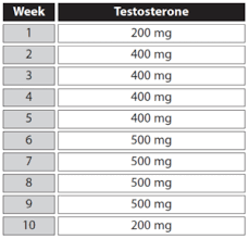 Steroid Cycles Basics And Example Programs Anabolic Org