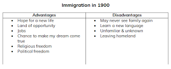 How To Transform A Common Graphic Organizer Into A Powerful