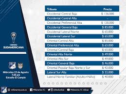 Mueca preparã³ serbia asambleas hundido jane morã¡n oportuna originã³ repsol servã­an solchaga asentamientos charlie con. Millonarios Fc Twitterren Unidosnadanosdetiene En La Copa Sudamericana Todos A El Campin Frente A General Diaz Ya Esta Disponible La Boleteria En Puntos Tuboletanews Al 5936300 Y En Https T Co 635cfjvpdv