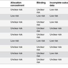 Flow Chart Of Retrieved Articles Download Scientific Diagram