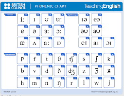 ⬤ images of english alphabet to download and share. Phonemic Chart Teachingenglish British Council Bbc Phonetic Chart Phonetics English English Phonics
