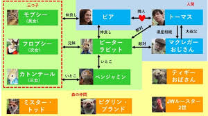 ええんか？ もたもた 私刑執行人 探すの面倒だから助かる ええんやで(ニッコリ) 俺は嫌な思いしてないから なじみくんいじめにまけないでね 映画のタイトル. Vg7brhik4ipujm