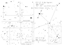 Variable Star Charts