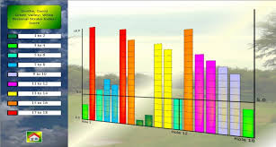 Tutorial Free Golf Score Tracking Software To Chart Golf Stats