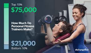How to make more money as a personal trainer if you're recently qualified and on contract in a gym is fairly simple. How To Start A Personal Trainer Side Hustle Earn Up To 75 000 Yr