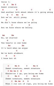 Sweet Creature Harry Styles Chords Ukulele Chords Songs Ukulele Songs Guitar Chords For Songs