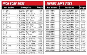 mec bushing data related keywords suggestions mec