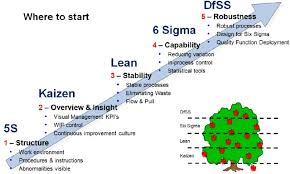 Total Quality Management Models And Examples