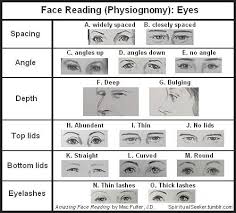 Face Reading Physiognomy Eyes Since Eyes Are The Primary