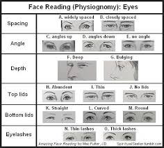 face reading physiognomy eyes since eyes are the primary