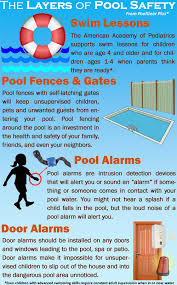 Poolsafety Pools Safety Danger Cpr Lifeguard Fences Floaties Firstaid Watersaversco Irvine Cali Safe Swimming Pool Pool Safety Swimming Pool Safety