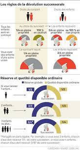 Heritage Les Erreurs A Eviter