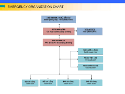 ppt introduction general outline of company mission