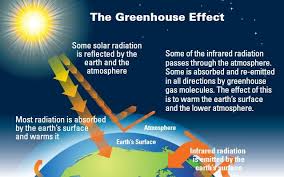 History Of Climate Change Debate Procon Org