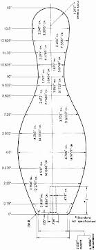 Facilities And Dimensions For The Sport Of Tenpin Bowling