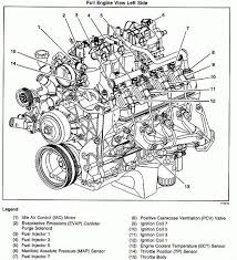 Many good image inspirations on our internet if you intend to get another reference about 1985 chevy 305 engine diagram please see more wiring amber you will see it in the gallery below. 50 2001 Volvo S60 Engine Diagram Lj5h Chevy 350 Engine Engineering Chevy
