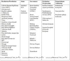 Peperiksaan online memasuki perkhidmatan awan (psee) antidadah n19 yang dijalankan pada 7/11/2019. Contoh Soalan Peperiksaan Online Separa Perubatan Terkini Panduan Exam Spa Online