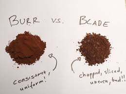 Burr Vs Blade Grinder Example 2 Coffee Maker With Grinder Burr Coffee Grinder Best Coffee Grinder