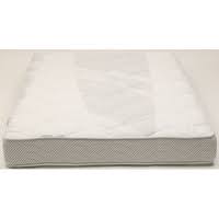 Codes promo, ventes flash, livraison offerte, trouvez le produit de vos rêves à prix réduit ! Test Bultex I Novo 910 Matelas Archive 174576 Ufc Que Choisir