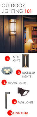 Pin On Modern Outdoor Lighting Ideas