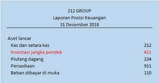 Akuntansi Investasi Saham Metode Nilai Wajar