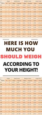 Here Is How Much You Should Weigh According To Your Height Here Is Weight Charts For Women Weight Charts Ideal Weight