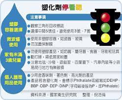 塑化劑讓小孩智商減10分 health newspapers