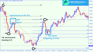 The fibonacci is a universal trading concept that can be applied to all timeframes a. How To Use Fibonacci Extension As Profit Targets Levels