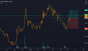 Who is malaysia top 100 index ftse bursa malaysia hijrah shariah index ftse bursa malaysia the ftse bursa malaysia klci will continue to maintain the historical values of the klci base date. Stock Trading Ideas And Overview Malaysia Tradingview