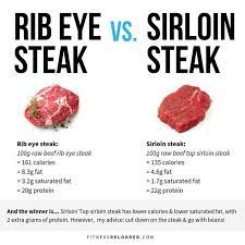 Pin By Mindy Zimmerman On Dietitian Keto Dessert Keto Bread Beef Rib Steak