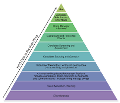 The Ultimate Guide To Recruitment Process Outsourcing