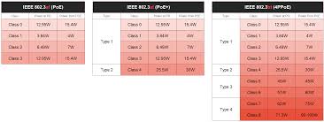 Rj45 poe wiring diagram wiring diagram signals its systems. Power Over Ethernet Poe Biamp Cornerstone