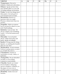 benjamins franklins chart of 13 virtues virtues ben