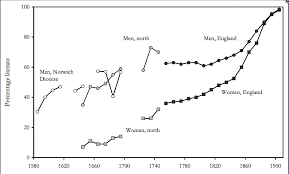 But it hasn't always been this way. Education In Victorian England British Literature Wiki